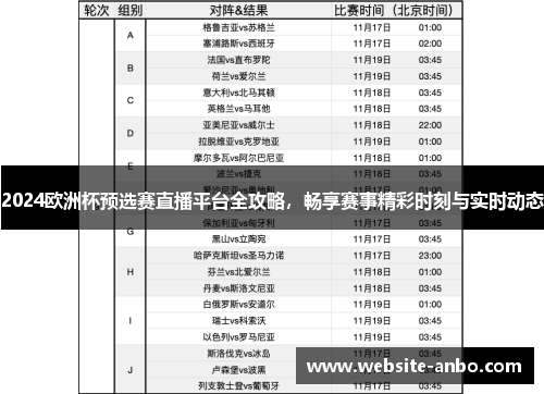 2024欧洲杯预选赛直播平台全攻略，畅享赛事精彩时刻与实时动态